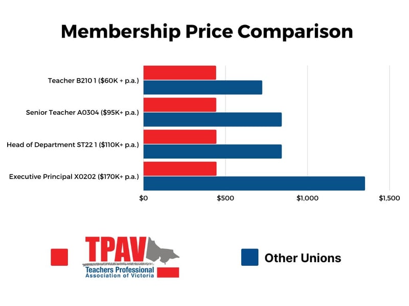 Membership Price Comparison (5)